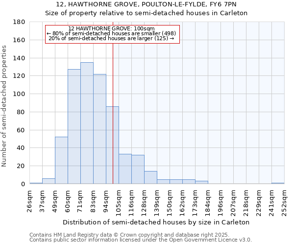 12, HAWTHORNE GROVE, POULTON-LE-FYLDE, FY6 7PN: Size of property relative to detached houses in Carleton