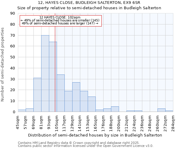 12, HAYES CLOSE, BUDLEIGH SALTERTON, EX9 6SR: Size of property relative to detached houses in Budleigh Salterton