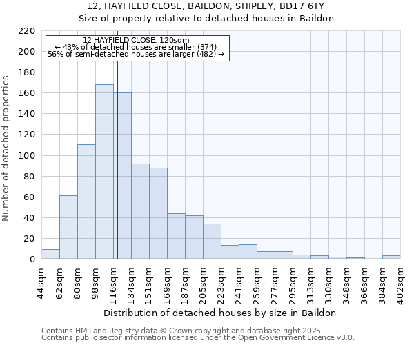 12, HAYFIELD CLOSE, BAILDON, SHIPLEY, BD17 6TY: Size of property relative to detached houses in Baildon