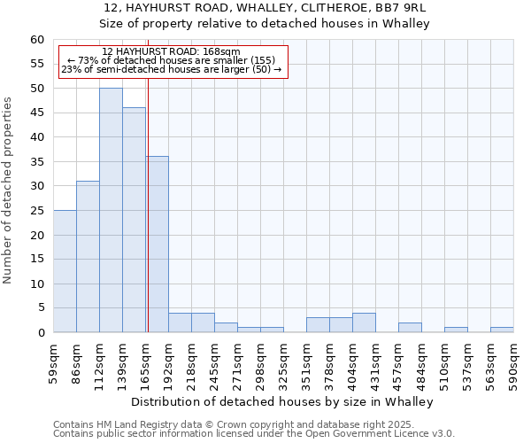 12, HAYHURST ROAD, WHALLEY, CLITHEROE, BB7 9RL: Size of property relative to detached houses in Whalley