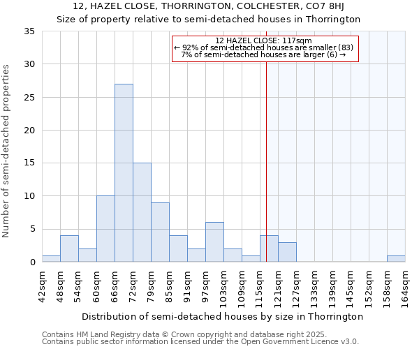 12, HAZEL CLOSE, THORRINGTON, COLCHESTER, CO7 8HJ: Size of property relative to detached houses in Thorrington