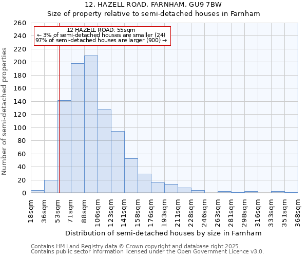 12, HAZELL ROAD, FARNHAM, GU9 7BW: Size of property relative to detached houses in Farnham