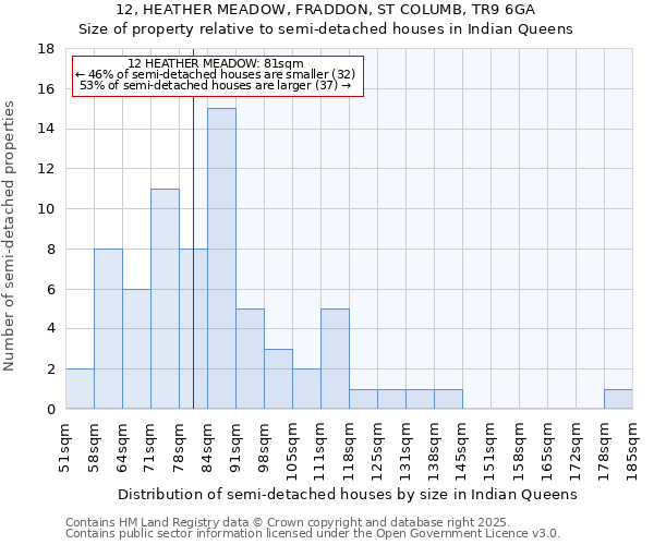 12, HEATHER MEADOW, FRADDON, ST COLUMB, TR9 6GA: Size of property relative to detached houses in Indian Queens