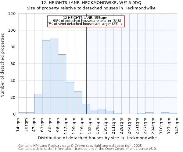 12, HEIGHTS LANE, HECKMONDWIKE, WF16 0DQ: Size of property relative to detached houses in Heckmondwike