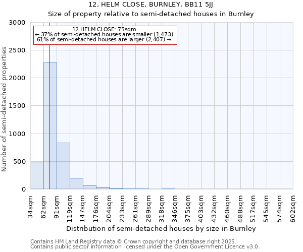 12, HELM CLOSE, BURNLEY, BB11 5JJ: Size of property relative to detached houses in Burnley