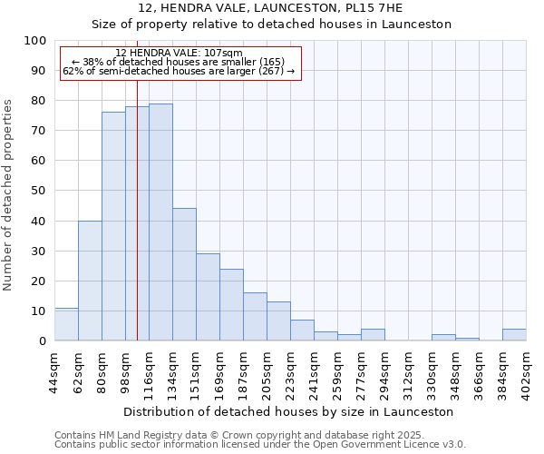 12, HENDRA VALE, LAUNCESTON, PL15 7HE: Size of property relative to detached houses in Launceston