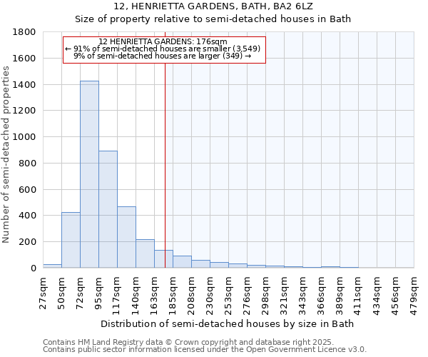 12, HENRIETTA GARDENS, BATH, BA2 6LZ: Size of property relative to detached houses in Bath