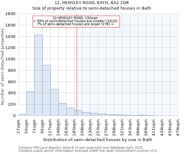 12, HENSLEY ROAD, BATH, BA2 2DR: Size of property relative to detached houses in Bath