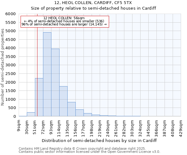 12, HEOL COLLEN, CARDIFF, CF5 5TX: Size of property relative to detached houses in Cardiff