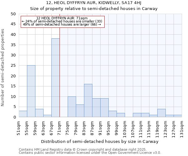 12, HEOL DYFFRYN AUR, KIDWELLY, SA17 4HJ: Size of property relative to detached houses in Carway