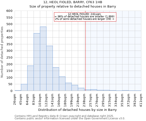 12, HEOL FIOLED, BARRY, CF63 1HB: Size of property relative to detached houses in Barry