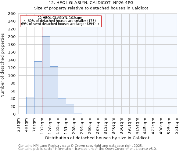 12, HEOL GLASLYN, CALDICOT, NP26 4PG: Size of property relative to detached houses in Caldicot