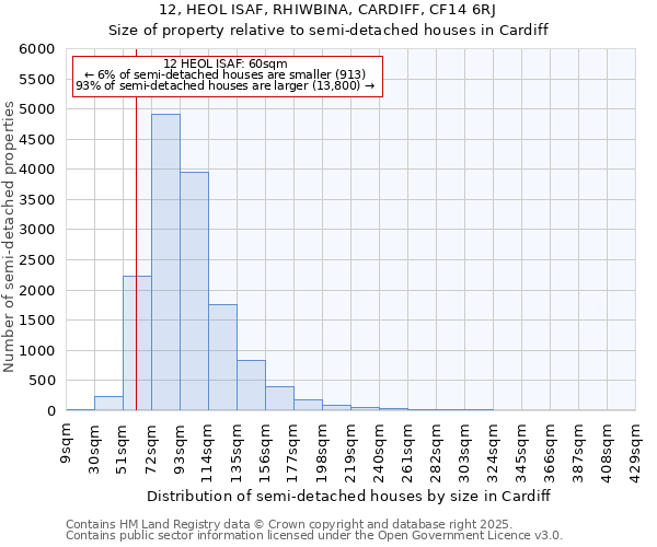 12, HEOL ISAF, RHIWBINA, CARDIFF, CF14 6RJ: Size of property relative to detached houses in Cardiff