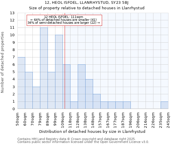 12, HEOL ISFOEL, LLANRHYSTUD, SY23 5BJ: Size of property relative to detached houses in Llanrhystud