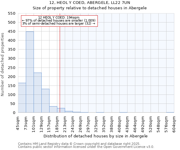 12, HEOL Y COED, ABERGELE, LL22 7UN: Size of property relative to detached houses in Abergele