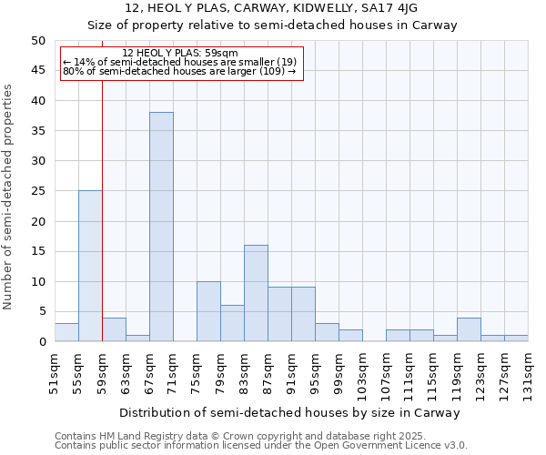 12, HEOL Y PLAS, CARWAY, KIDWELLY, SA17 4JG: Size of property relative to detached houses in Carway