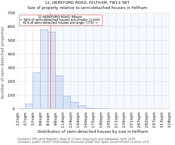 12, HEREFORD ROAD, FELTHAM, TW13 5BT: Size of property relative to detached houses in Feltham