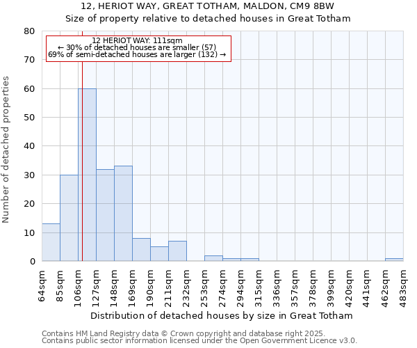 12, HERIOT WAY, GREAT TOTHAM, MALDON, CM9 8BW: Size of property relative to detached houses in Great Totham