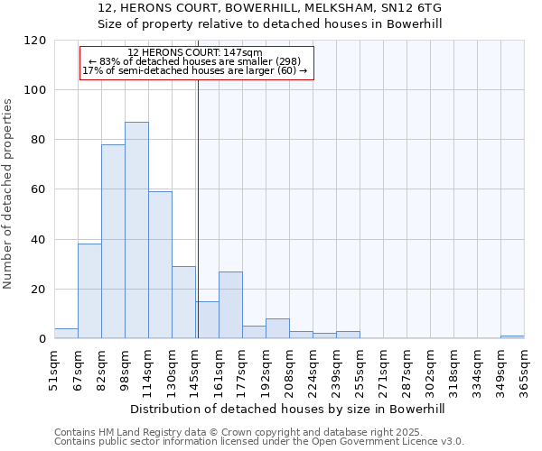 12, HERONS COURT, BOWERHILL, MELKSHAM, SN12 6TG: Size of property relative to detached houses in Bowerhill