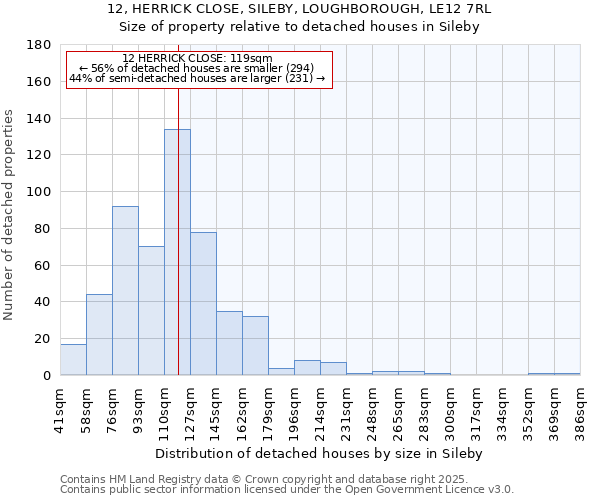 12, HERRICK CLOSE, SILEBY, LOUGHBOROUGH, LE12 7RL: Size of property relative to detached houses in Sileby