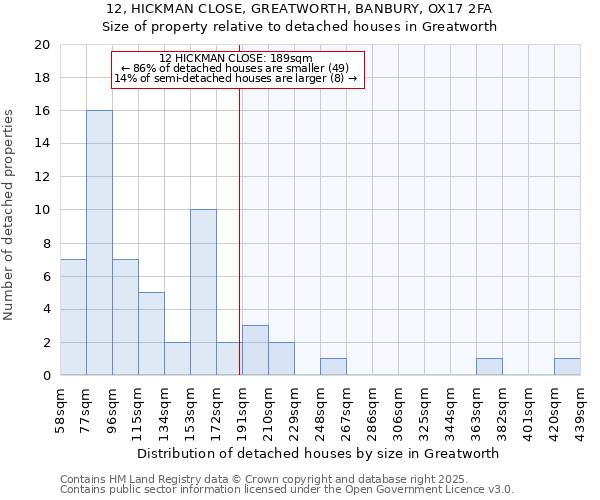 12, HICKMAN CLOSE, GREATWORTH, BANBURY, OX17 2FA: Size of property relative to detached houses in Greatworth