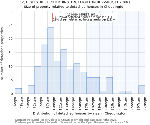 12, HIGH STREET, CHEDDINGTON, LEIGHTON BUZZARD, LU7 0RQ: Size of property relative to detached houses in Cheddington