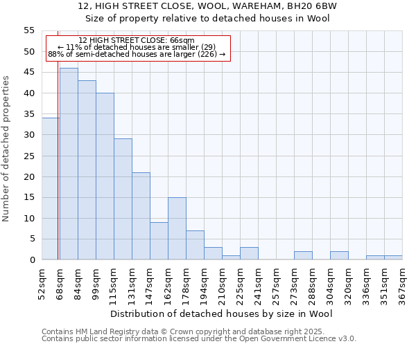 12, HIGH STREET CLOSE, WOOL, WAREHAM, BH20 6BW: Size of property relative to detached houses in Wool