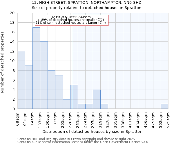 12, HIGH STREET, SPRATTON, NORTHAMPTON, NN6 8HZ: Size of property relative to detached houses in Spratton