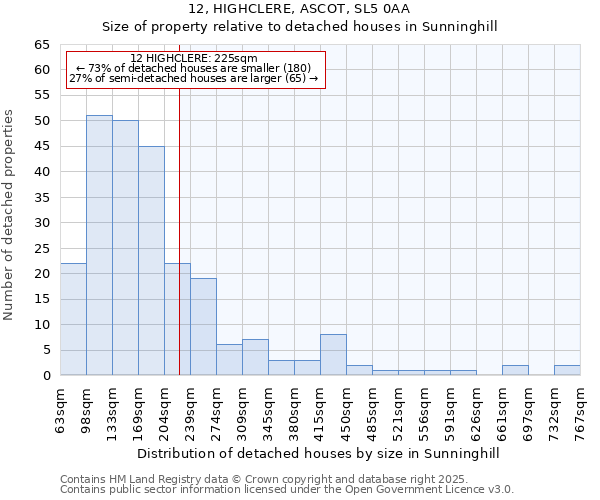 12, HIGHCLERE, ASCOT, SL5 0AA: Size of property relative to detached houses in Sunninghill