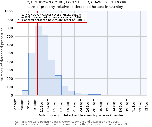 12, HIGHDOWN COURT, FORESTFIELD, CRAWLEY, RH10 6PR: Size of property relative to detached houses in Crawley