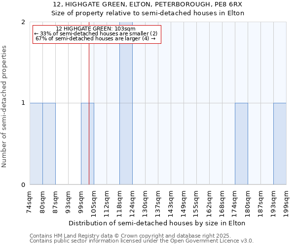 12, HIGHGATE GREEN, ELTON, PETERBOROUGH, PE8 6RX: Size of property relative to detached houses in Elton