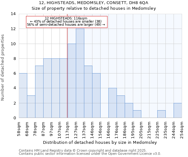 12, HIGHSTEADS, MEDOMSLEY, CONSETT, DH8 6QA: Size of property relative to detached houses in Medomsley