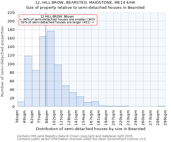 12, HILL BROW, BEARSTED, MAIDSTONE, ME14 4AW: Size of property relative to detached houses in Bearsted