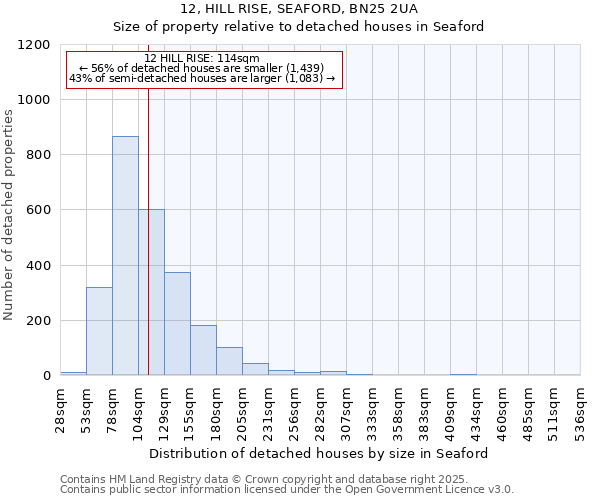 12, HILL RISE, SEAFORD, BN25 2UA: Size of property relative to detached houses in Seaford