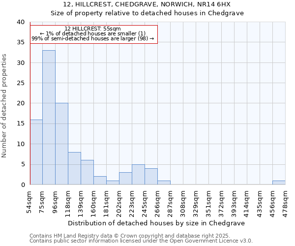 12, HILLCREST, CHEDGRAVE, NORWICH, NR14 6HX: Size of property relative to detached houses in Chedgrave