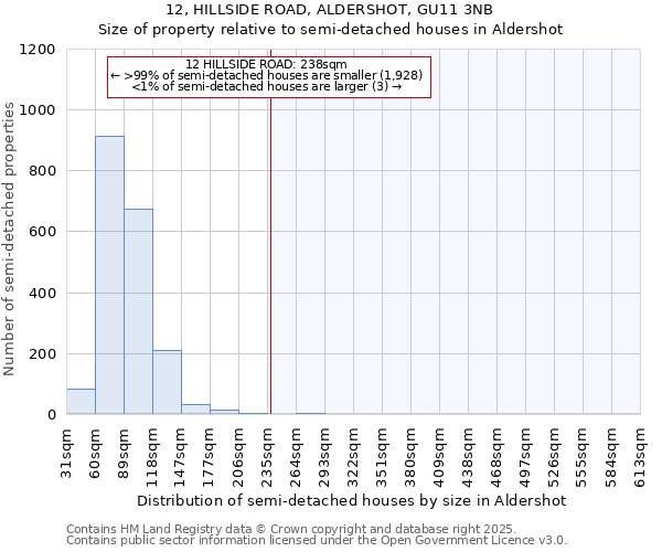 12, HILLSIDE ROAD, ALDERSHOT, GU11 3NB: Size of property relative to detached houses in Aldershot