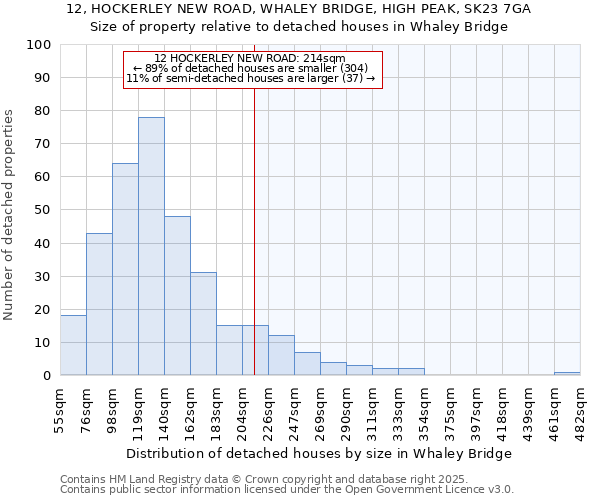 12, HOCKERLEY NEW ROAD, WHALEY BRIDGE, HIGH PEAK, SK23 7GA: Size of property relative to detached houses in Whaley Bridge