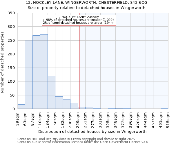 12, HOCKLEY LANE, WINGERWORTH, CHESTERFIELD, S42 6QG: Size of property relative to detached houses in Wingerworth