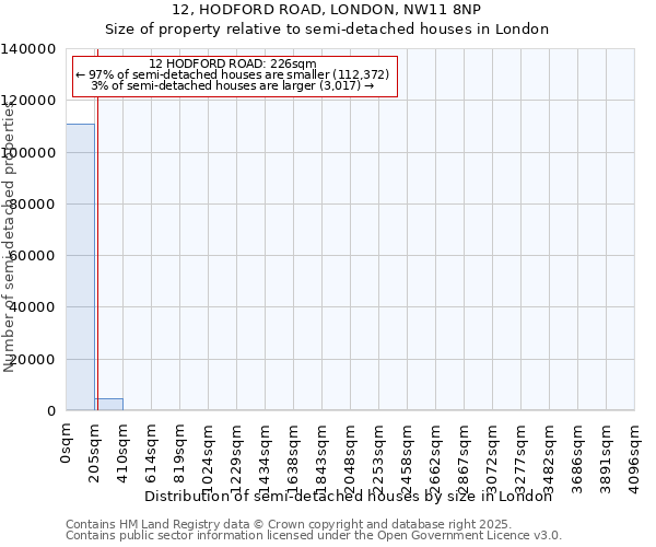 12, HODFORD ROAD, LONDON, NW11 8NP: Size of property relative to detached houses in London