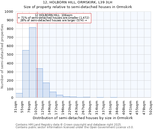 12, HOLBORN HILL, ORMSKIRK, L39 3LH: Size of property relative to detached houses in Ormskirk