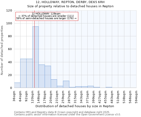 12, HOLLOWAY, REPTON, DERBY, DE65 6RH: Size of property relative to detached houses in Repton