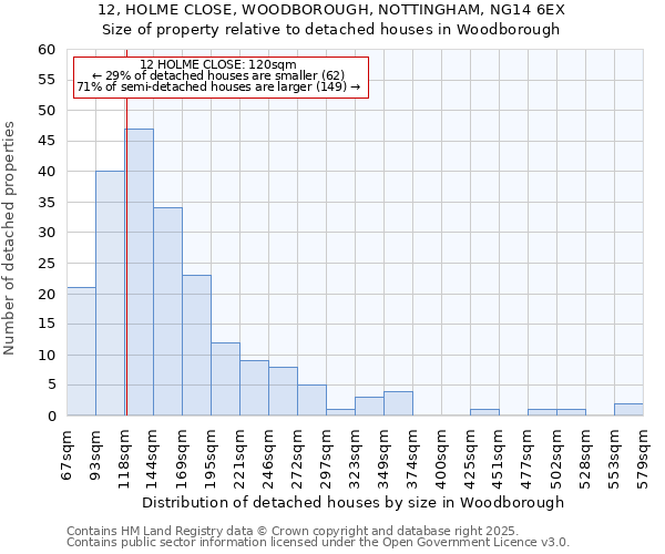 12, HOLME CLOSE, WOODBOROUGH, NOTTINGHAM, NG14 6EX: Size of property relative to detached houses in Woodborough