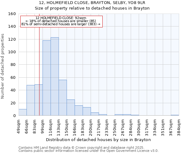 12, HOLMEFIELD CLOSE, BRAYTON, SELBY, YO8 9LR: Size of property relative to detached houses in Brayton