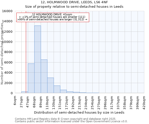 12, HOLMWOOD DRIVE, LEEDS, LS6 4NF: Size of property relative to detached houses in Leeds