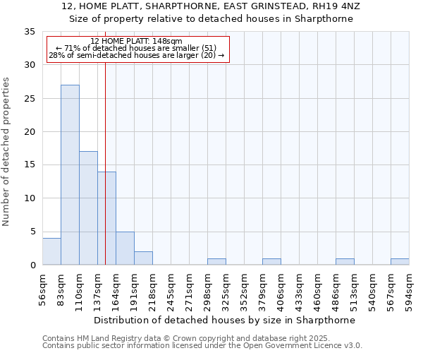 12, HOME PLATT, SHARPTHORNE, EAST GRINSTEAD, RH19 4NZ: Size of property relative to detached houses in Sharpthorne