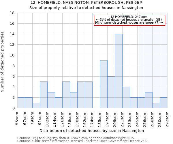 12, HOMEFIELD, NASSINGTON, PETERBOROUGH, PE8 6EP: Size of property relative to detached houses in Nassington