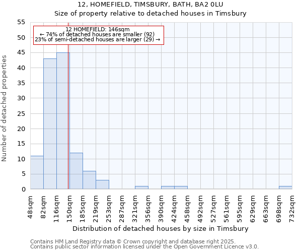 12, HOMEFIELD, TIMSBURY, BATH, BA2 0LU: Size of property relative to detached houses in Timsbury