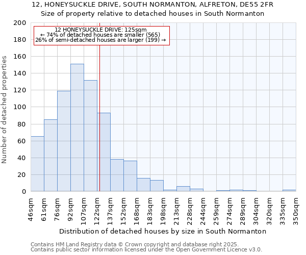 12, HONEYSUCKLE DRIVE, SOUTH NORMANTON, ALFRETON, DE55 2FR: Size of property relative to detached houses in South Normanton