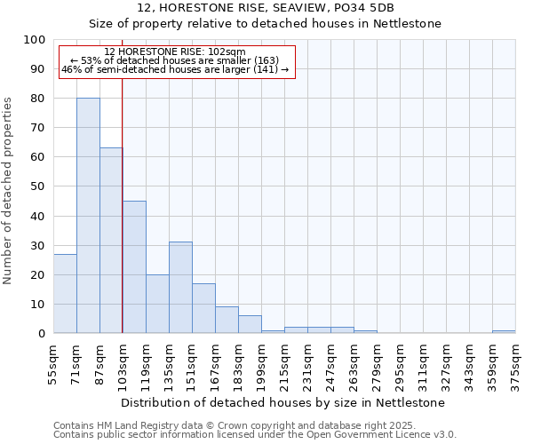 12, HORESTONE RISE, SEAVIEW, PO34 5DB: Size of property relative to detached houses in Nettlestone