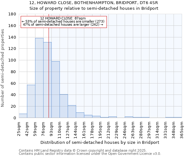 12, HOWARD CLOSE, BOTHENHAMPTON, BRIDPORT, DT6 4SR: Size of property relative to detached houses in Bridport